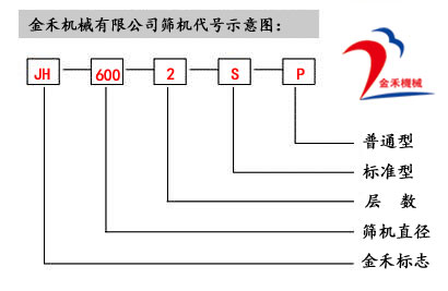 金禾振動篩型號解釋