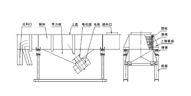 直線篩結(jié)構(gòu)圖